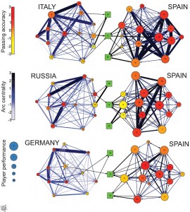2008 Euro data