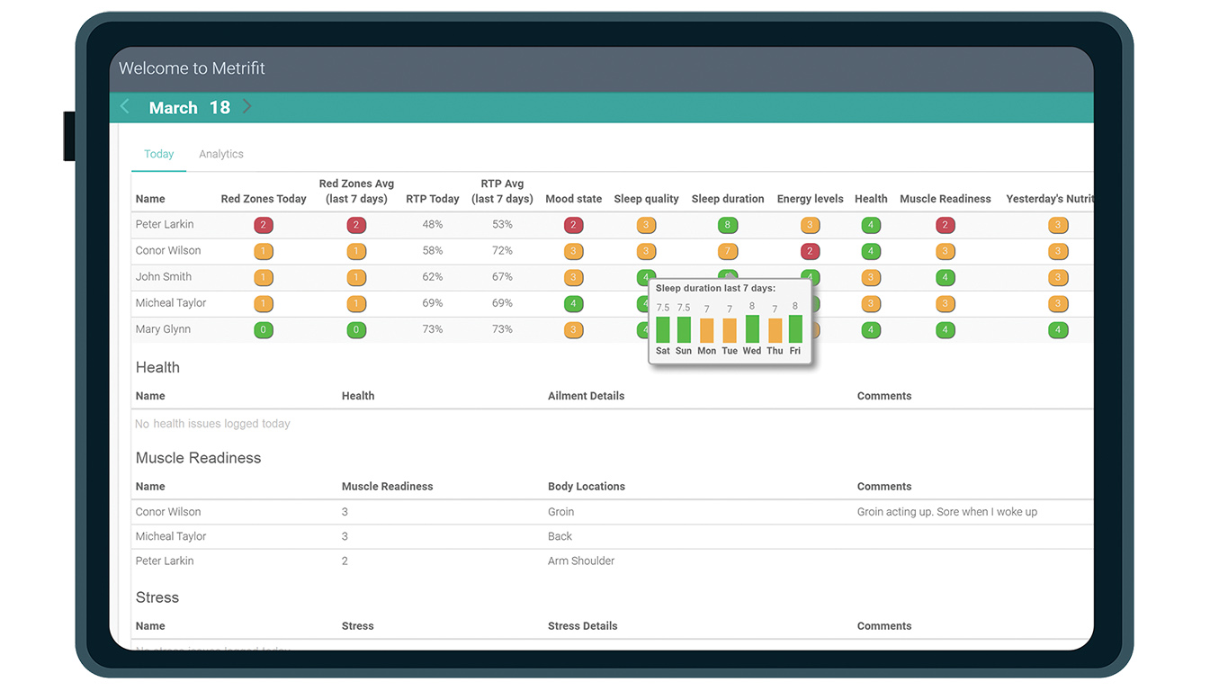 Metrifit: How it works – Metrifit Ready to Perform