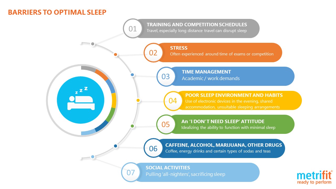 Sleep & Sports: A look at the habits of sports superstar snoozers –  Metrifit Ready to Perform