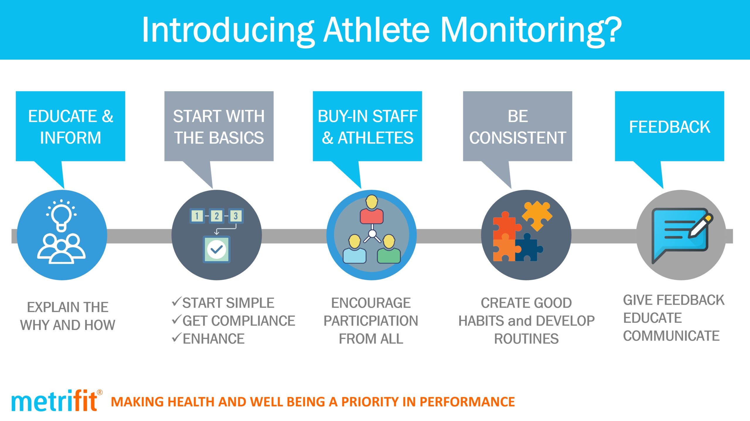 Gaining Athlete Buy-In – Ideas and Strategies for Successful Monitoring -  Firstbeat