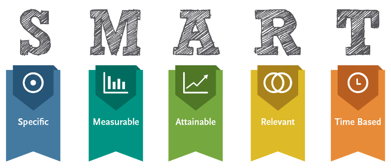 goal setting in sport