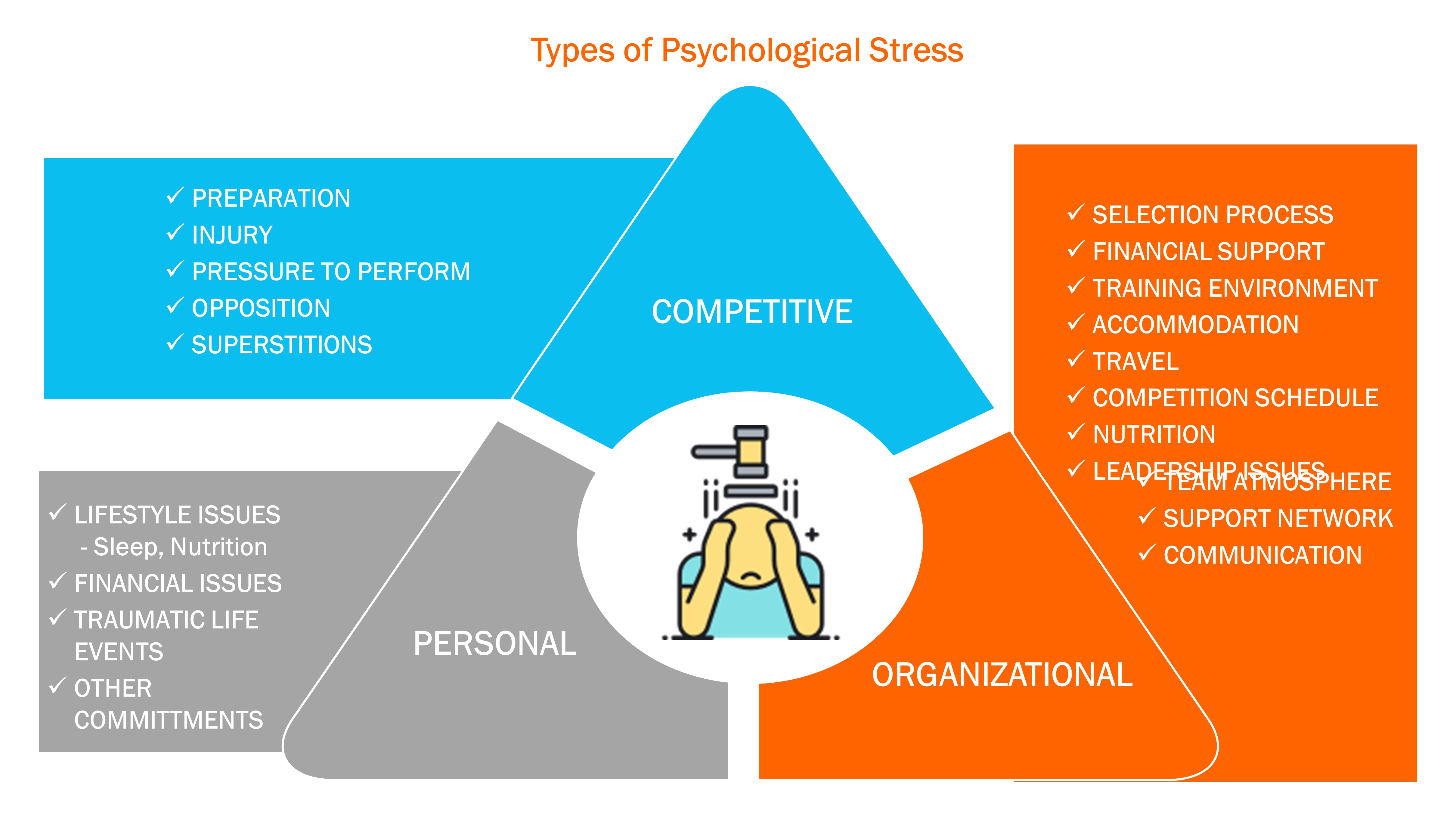 Eustress vs Distress: Positive & Negative Types of Stress