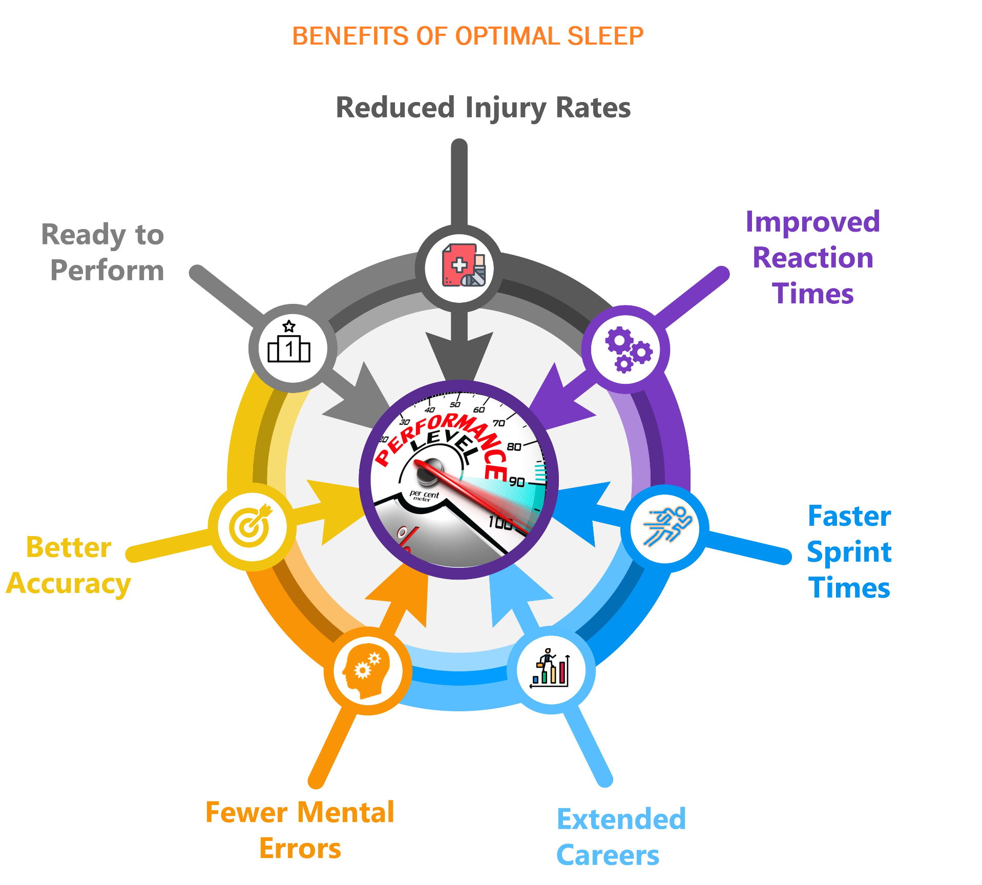 Can Sleep Improve Your Performance? – Metrifit Ready to Perform