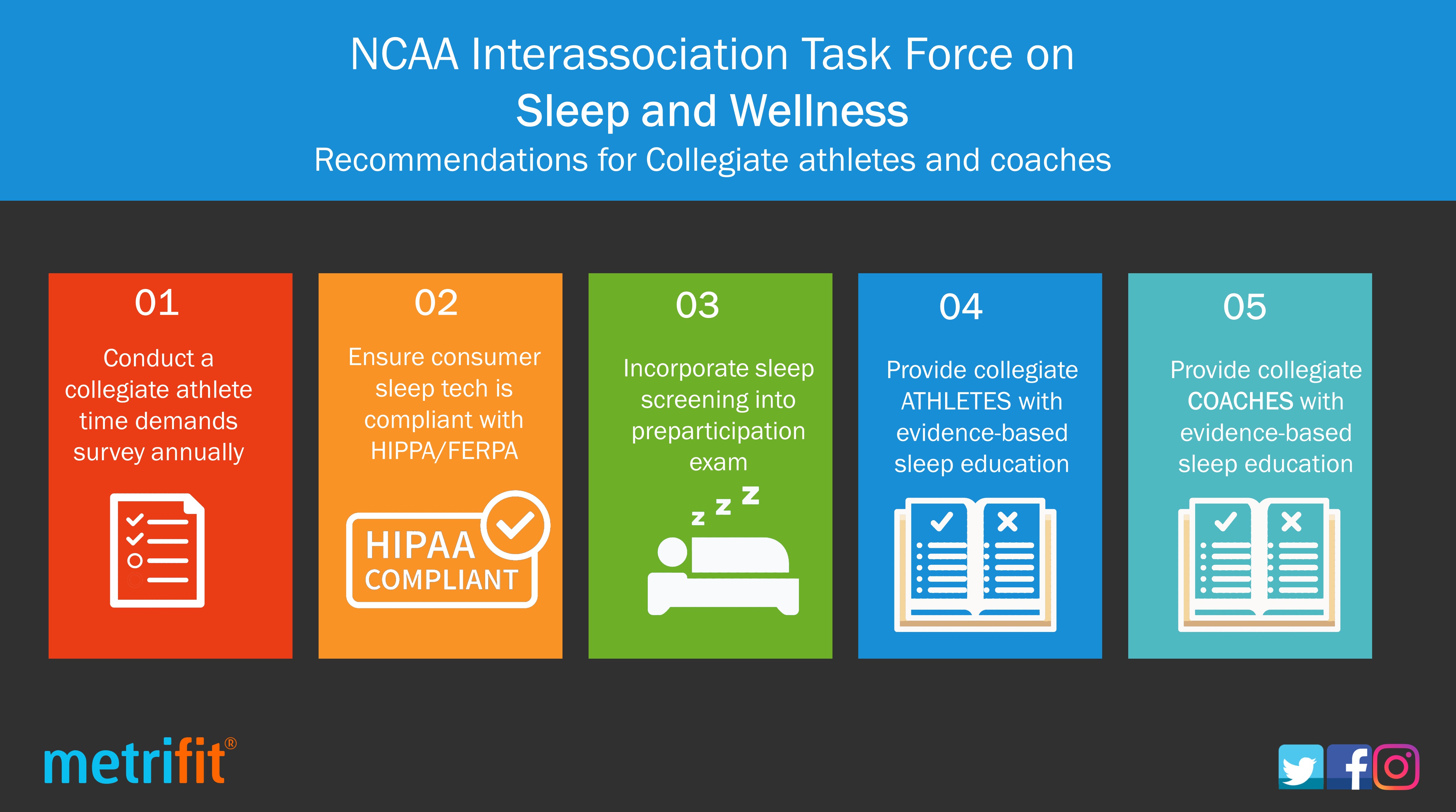 Sleep + Professional Athletes: How Does it Affect Performance?