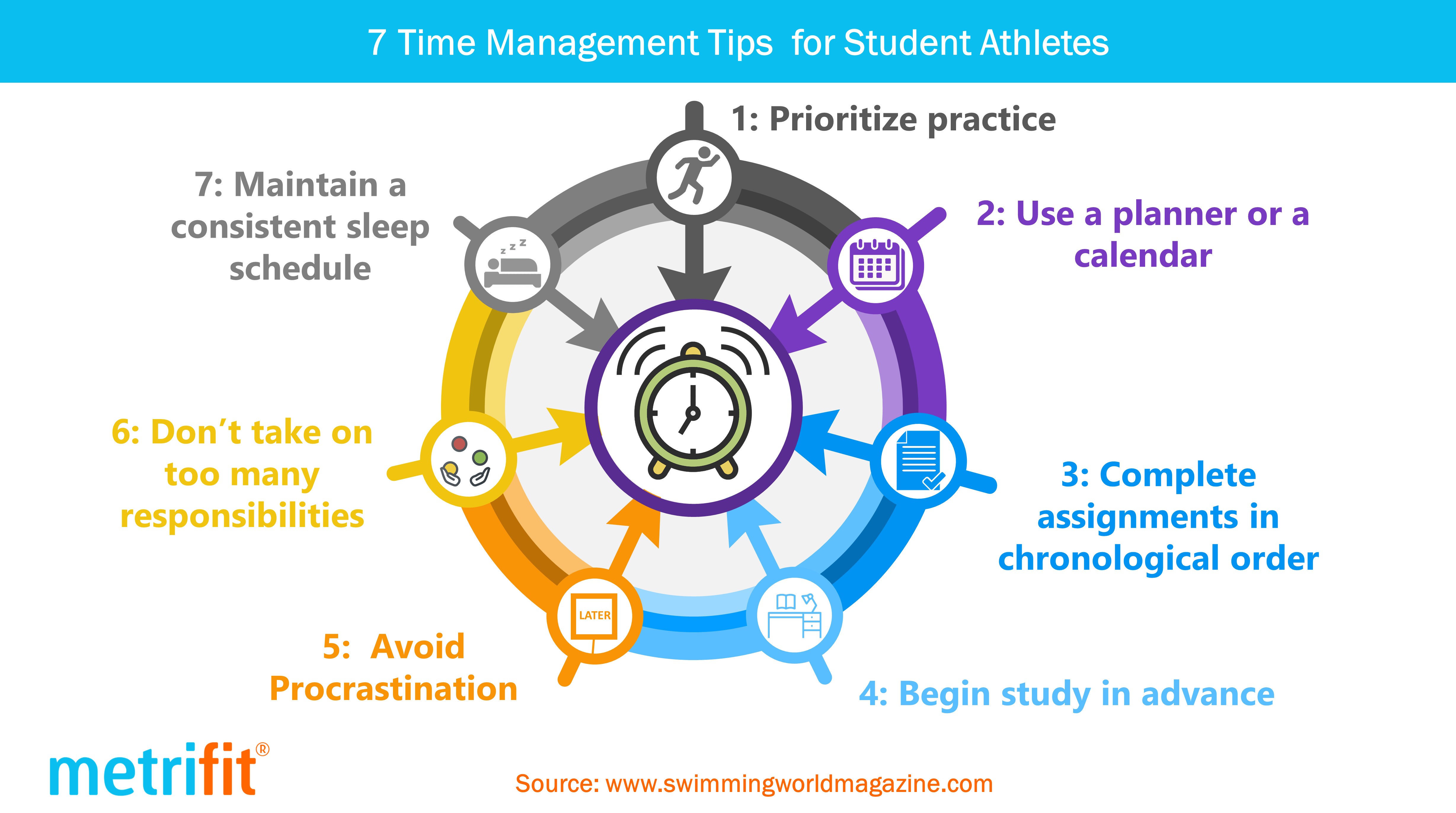 The importance of time management skills Metrifit Ready to Perform