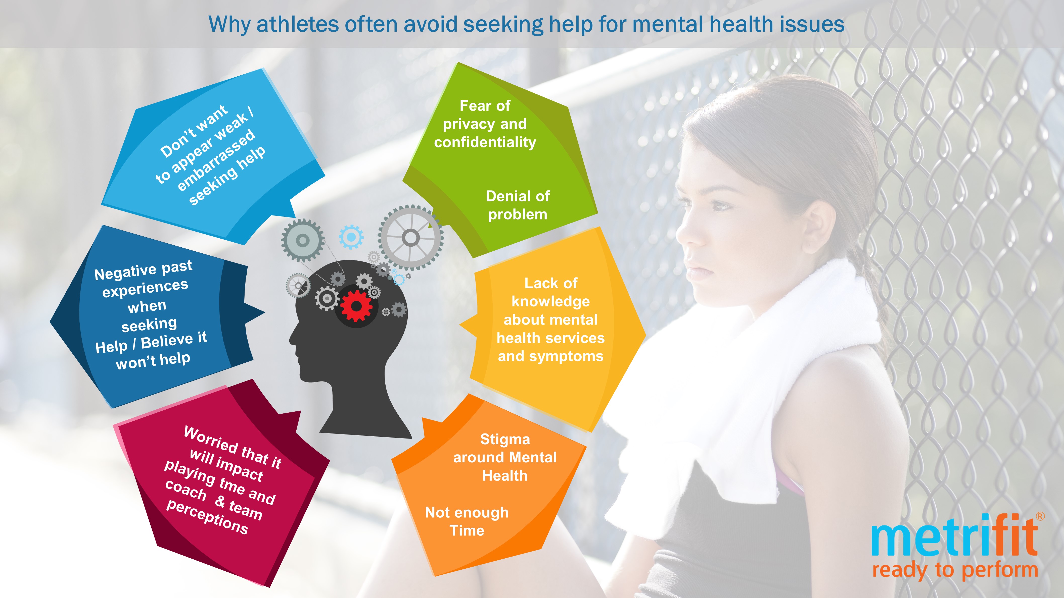Mental Health and Performance