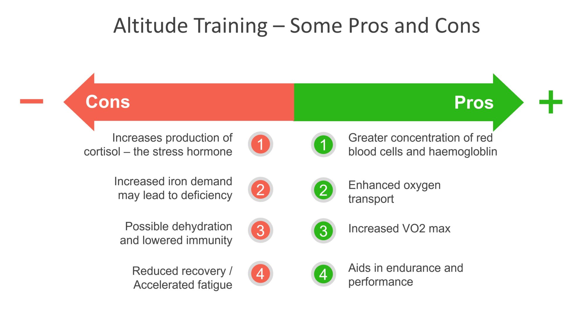 II. Benefits of Training at High Elevations