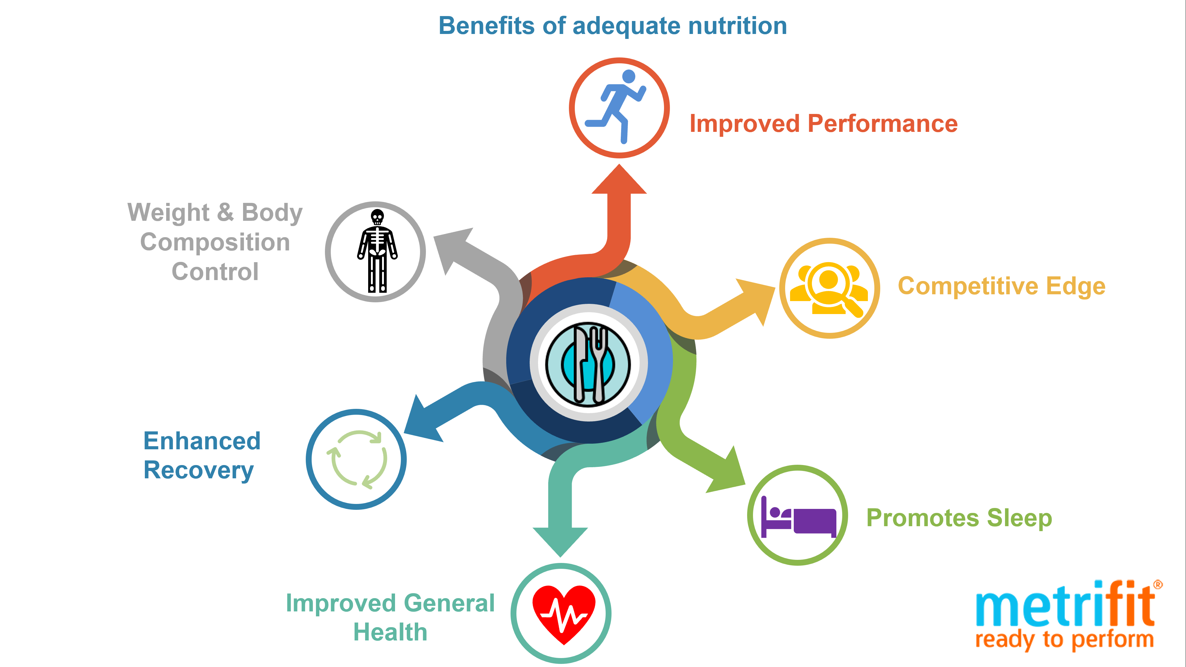 How Inadequate Sleep Affects An Athlete's Performance – Sleep