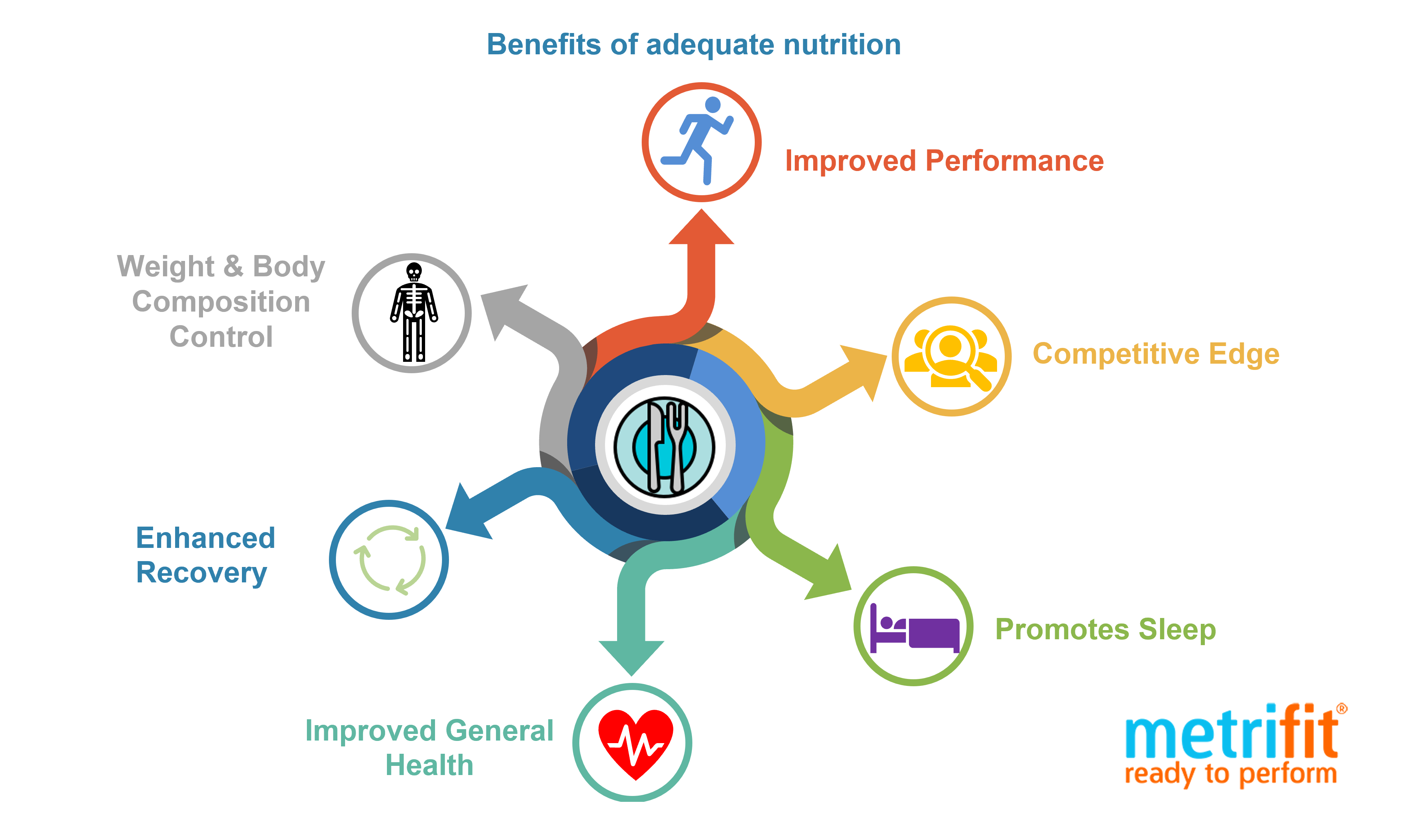 Recovery strategies for athletes