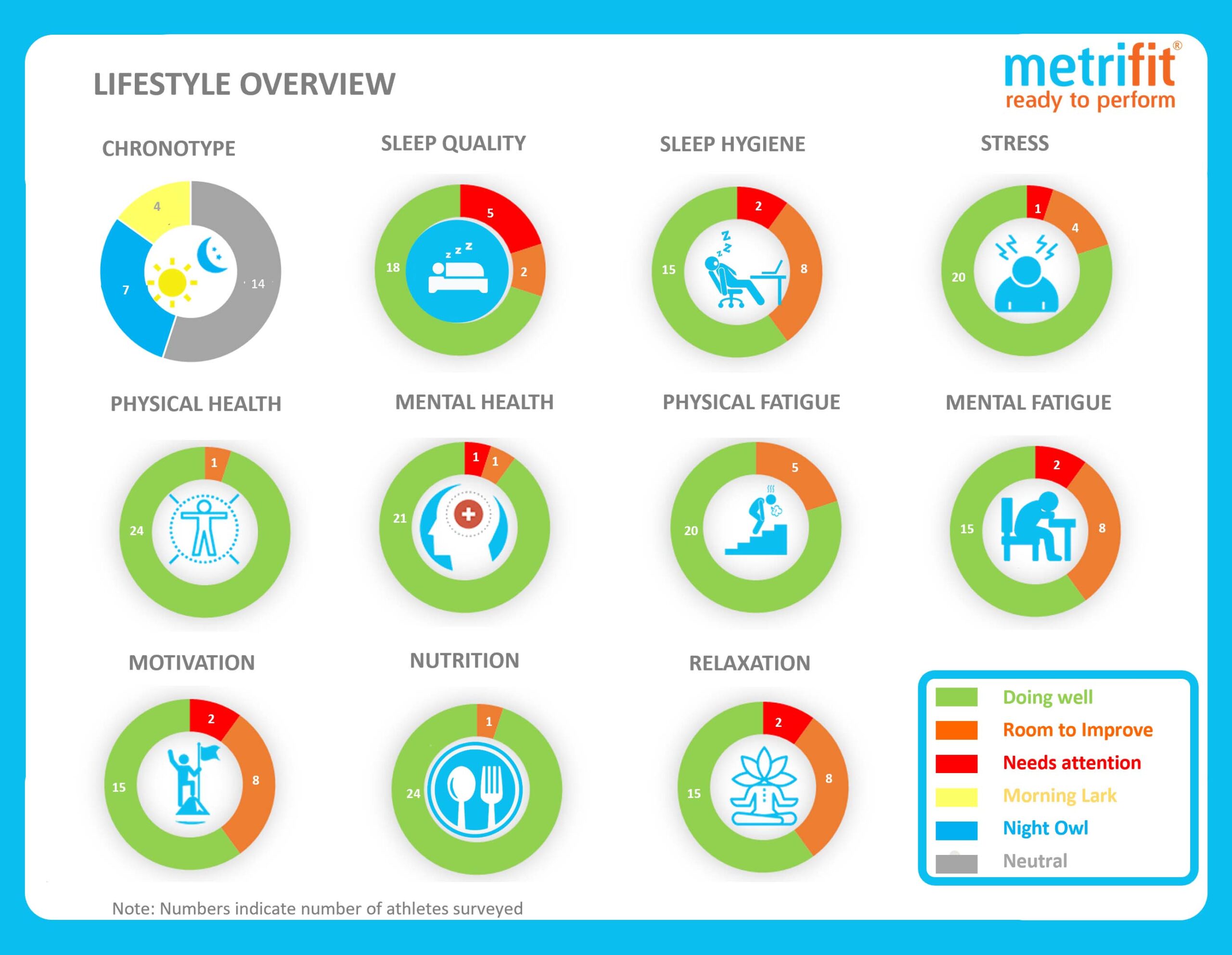 Mental Fatigue and Elite Sport – Metrifit Ready to Perform