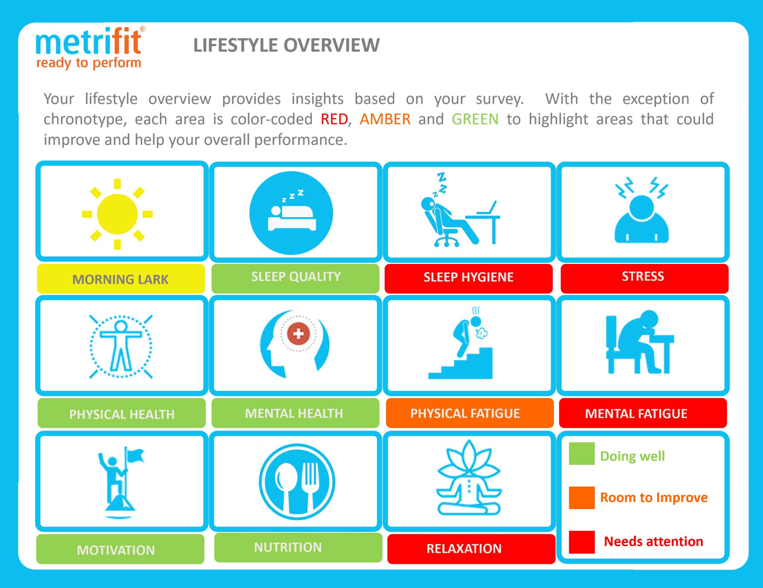 Negative Stress can severely hamper an athletes hopes of achieving their  potential – Metrifit Ready to Perform