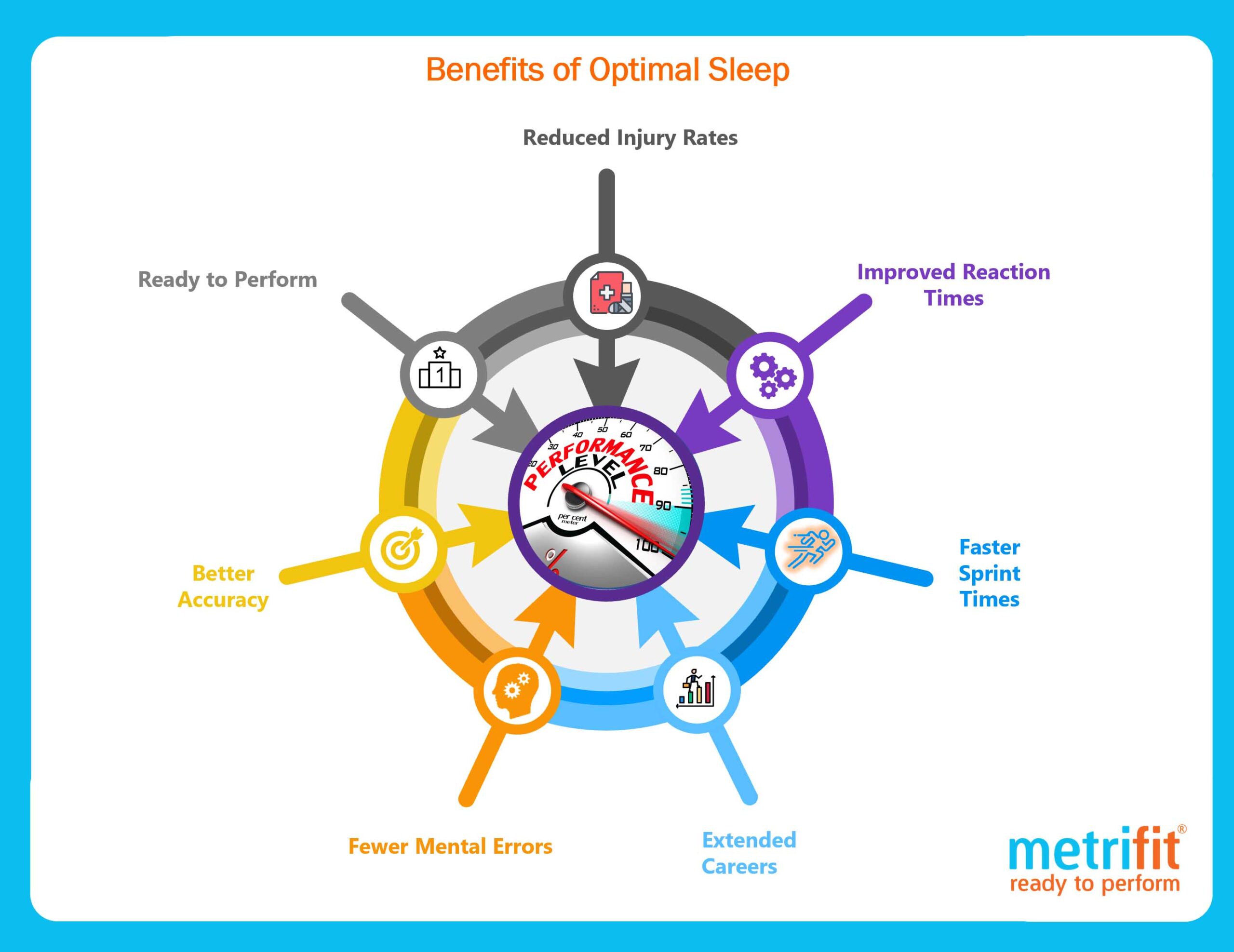 Benefits of a positive mindset – Metrifit Ready to Perform