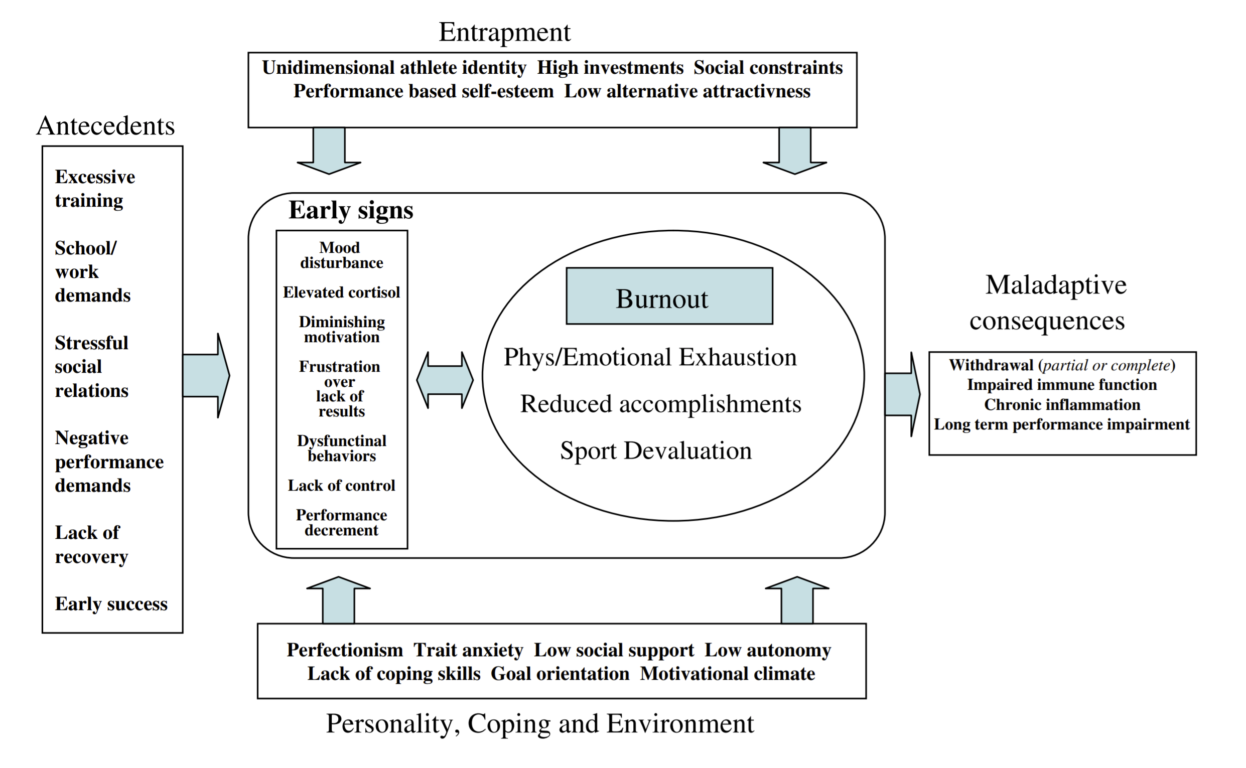 Burnout – A Consequence Of More Than Just Physical Stress – Metrifit ...