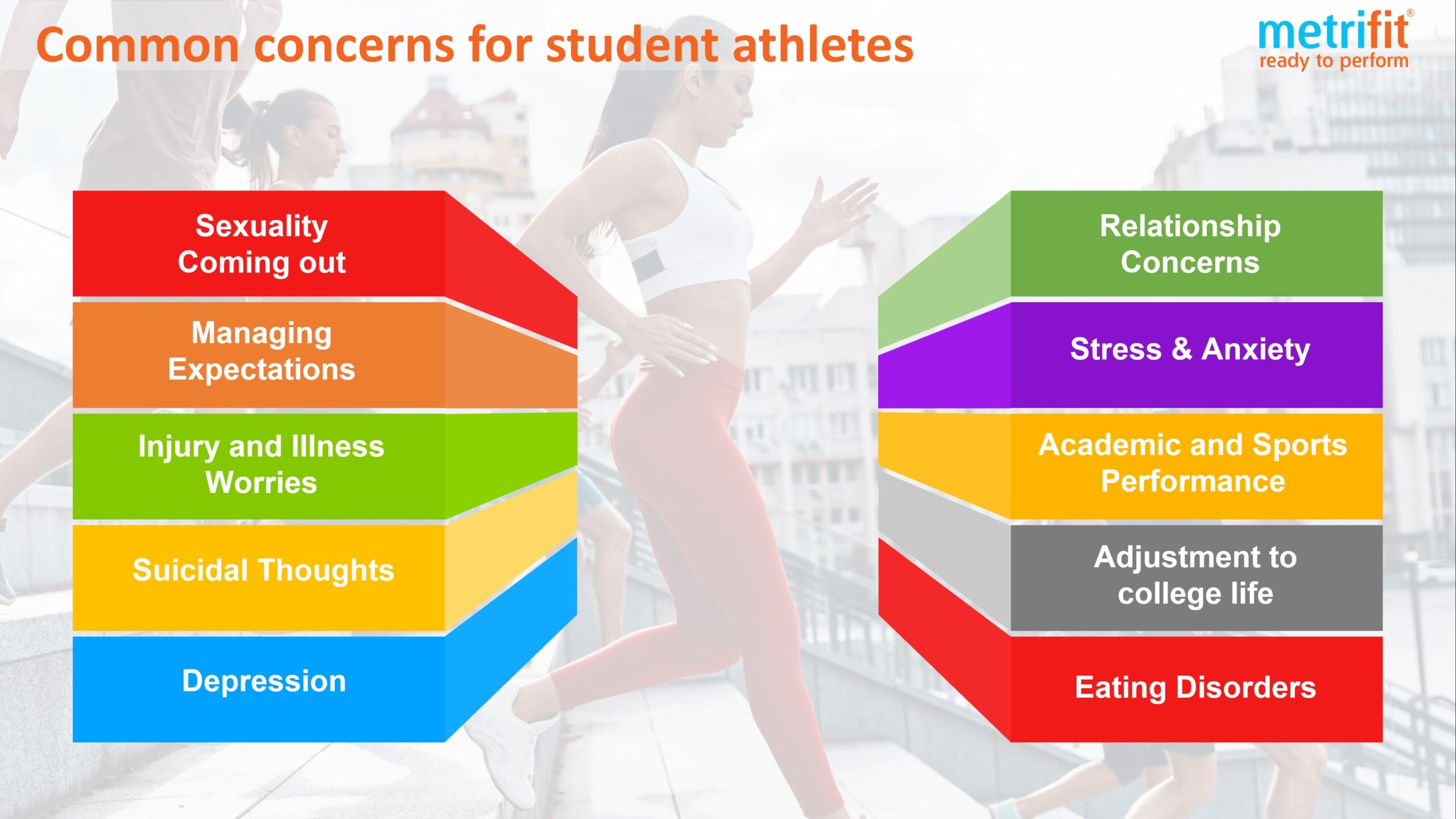 Effects of stress on academic and athletic performance Metrifit Ready