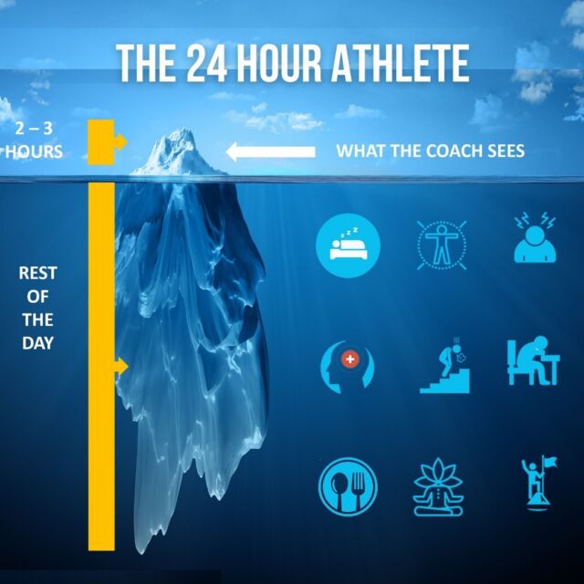 A balanced healthy lifestyle is crucial for success. Coaches are only with an athlete for a small portion of their day or week and are often unaware of the lifestyle stressors that are affecting their athletes.#athletemonitoring #athleticperformance