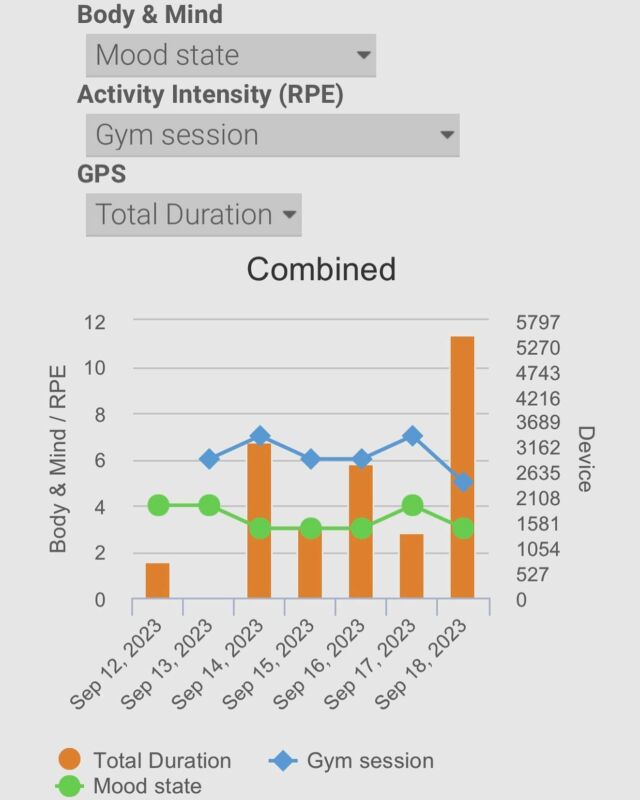 Exciting news for sports coach’s. scientists and athlete performance. The future of data with our revolutionary feature. Metrifit becomes your digital magician #sportsciences #athleteperformance #dataintegration #innovation #digitalmagic #sportstech #wellbeing #athletewellness #datainsights #efficiency